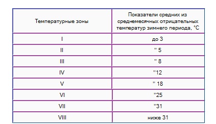 Прогрев бетона входит в зимнее удорожание